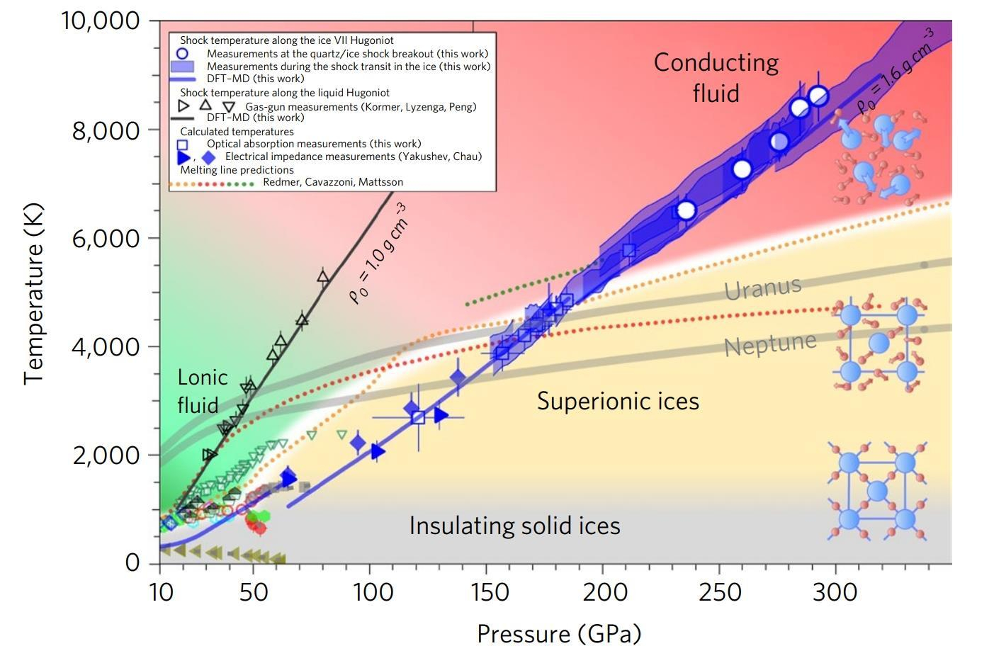 Water Phase Diagram Glimpse Of Waters Superionic State May Explain Icy Giants Oddities