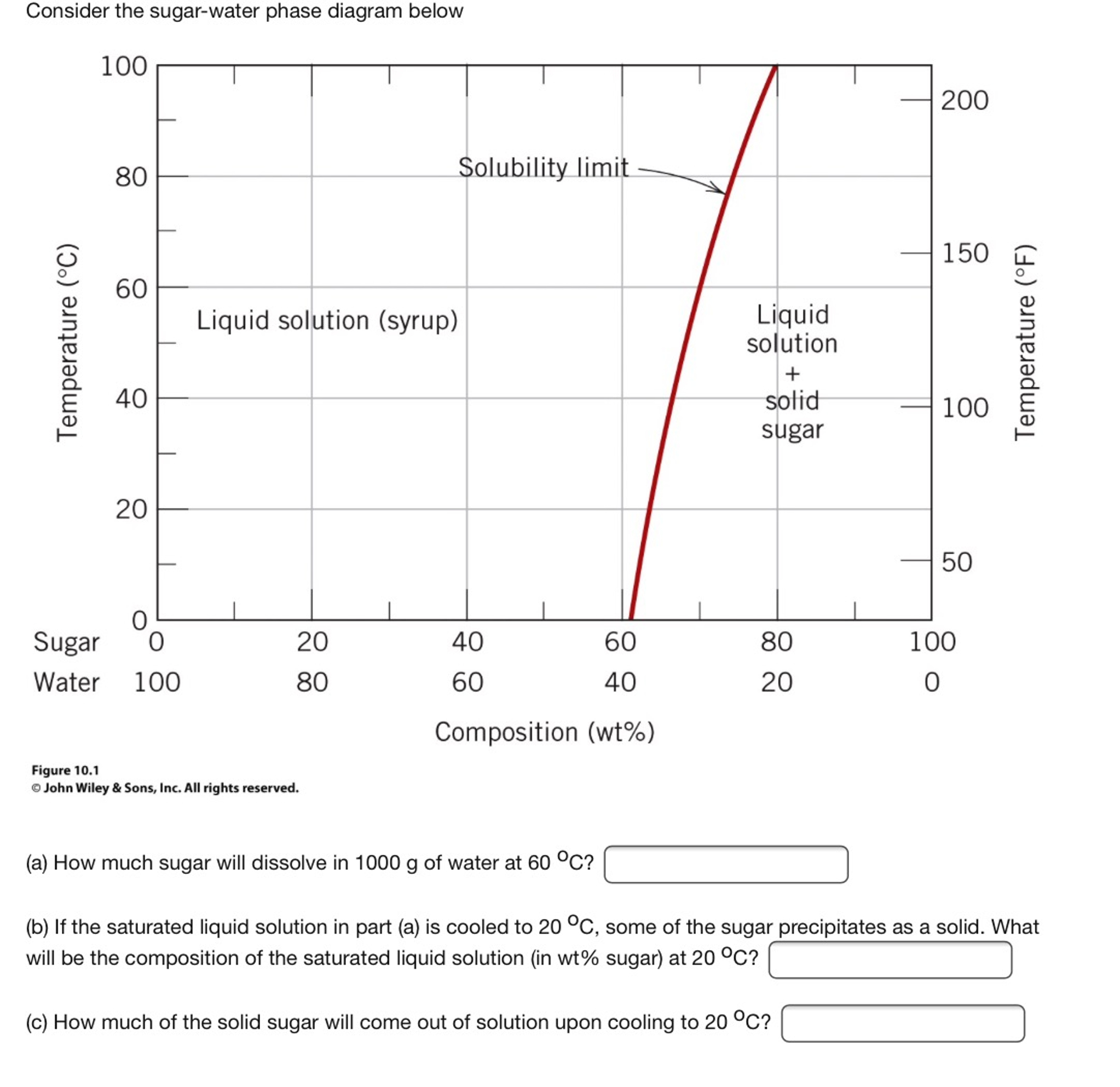 Water Phase Diagram Solved Consider The Sugar Water Phase Diagram Below How M