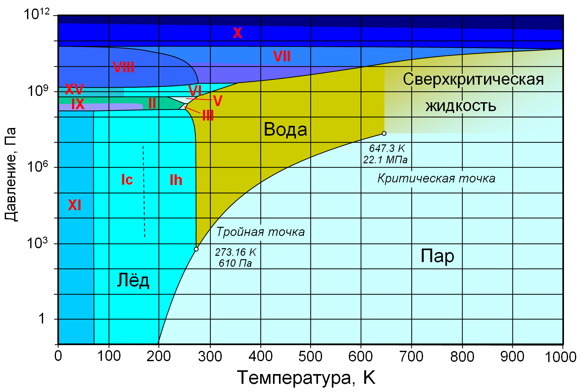 Water Phase Diagram Water Phase Diagramgif