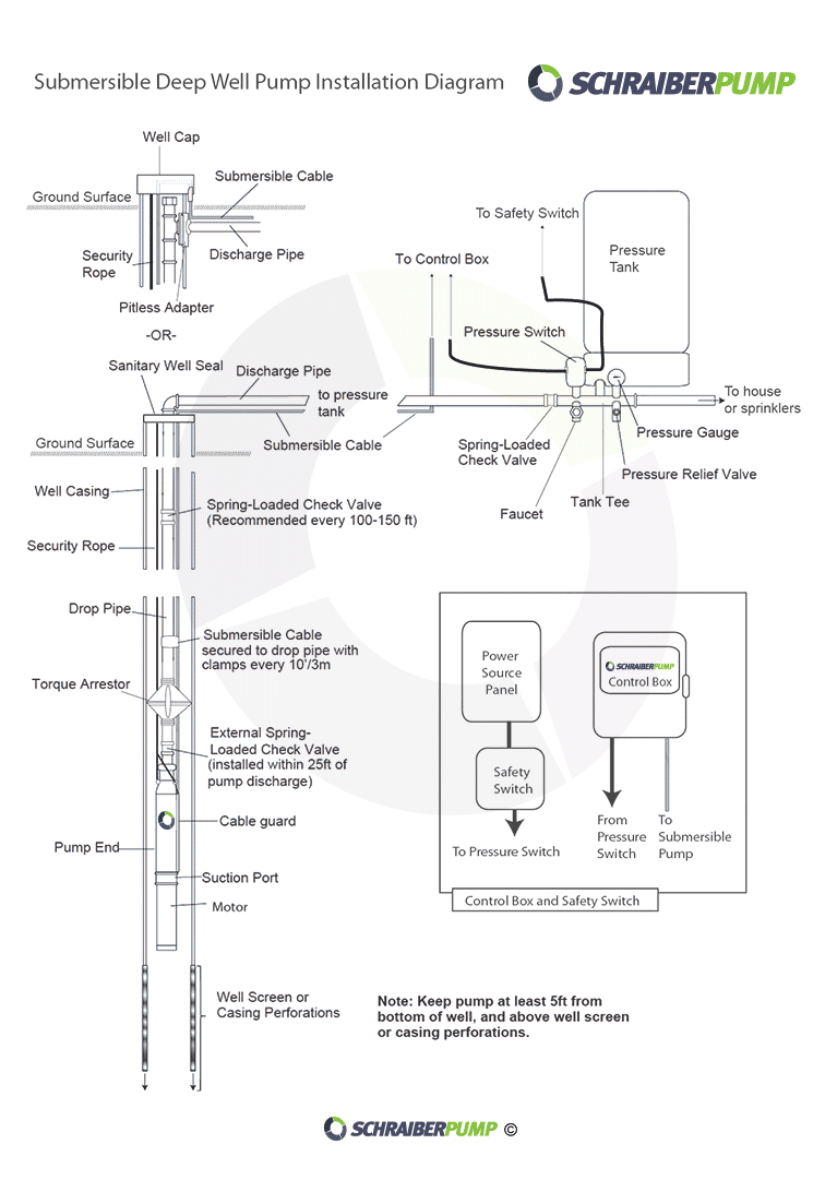 Well Pump Control Box Wiring Diagram Wire Diagram Well Pump Today Diagram Database