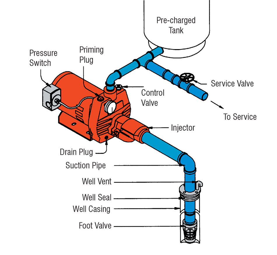 Well Pump Control Box Wiring Diagram Wiring Diagram For Shallow Well Jet Pump Wiring Diagram Work