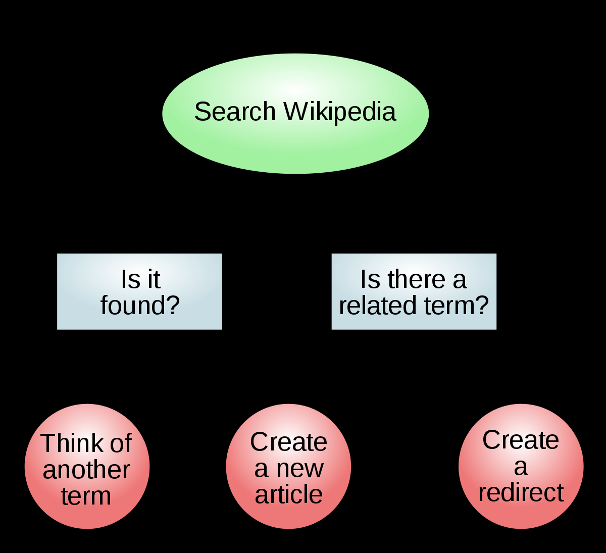 What Is A Diagram Diagram Wikipedia