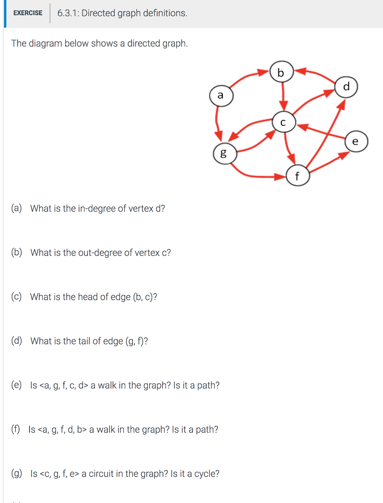 What Is A Diagram Solved The Diagram Below Shows A Directed Graph A What