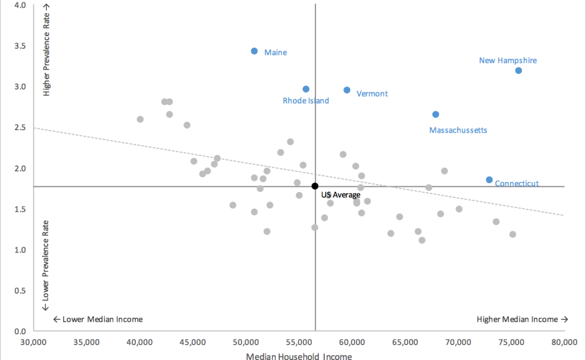 What Is A Scatter Diagram Excel Scatterplot With Custom Annotation Policy Viz