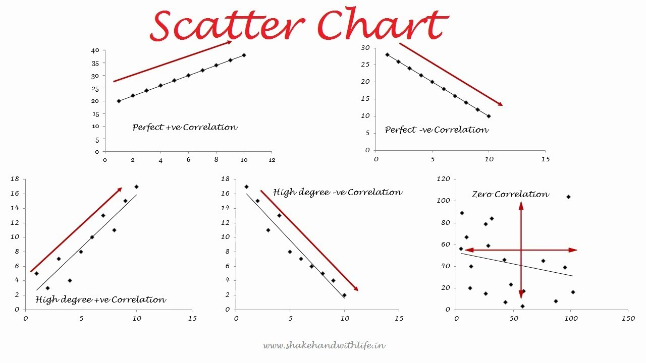 What Is A Scatter Diagram Scatter Diagram 7 Qc Tools Scatter Diagram In Quality Management Scatter Chart Quality Control
