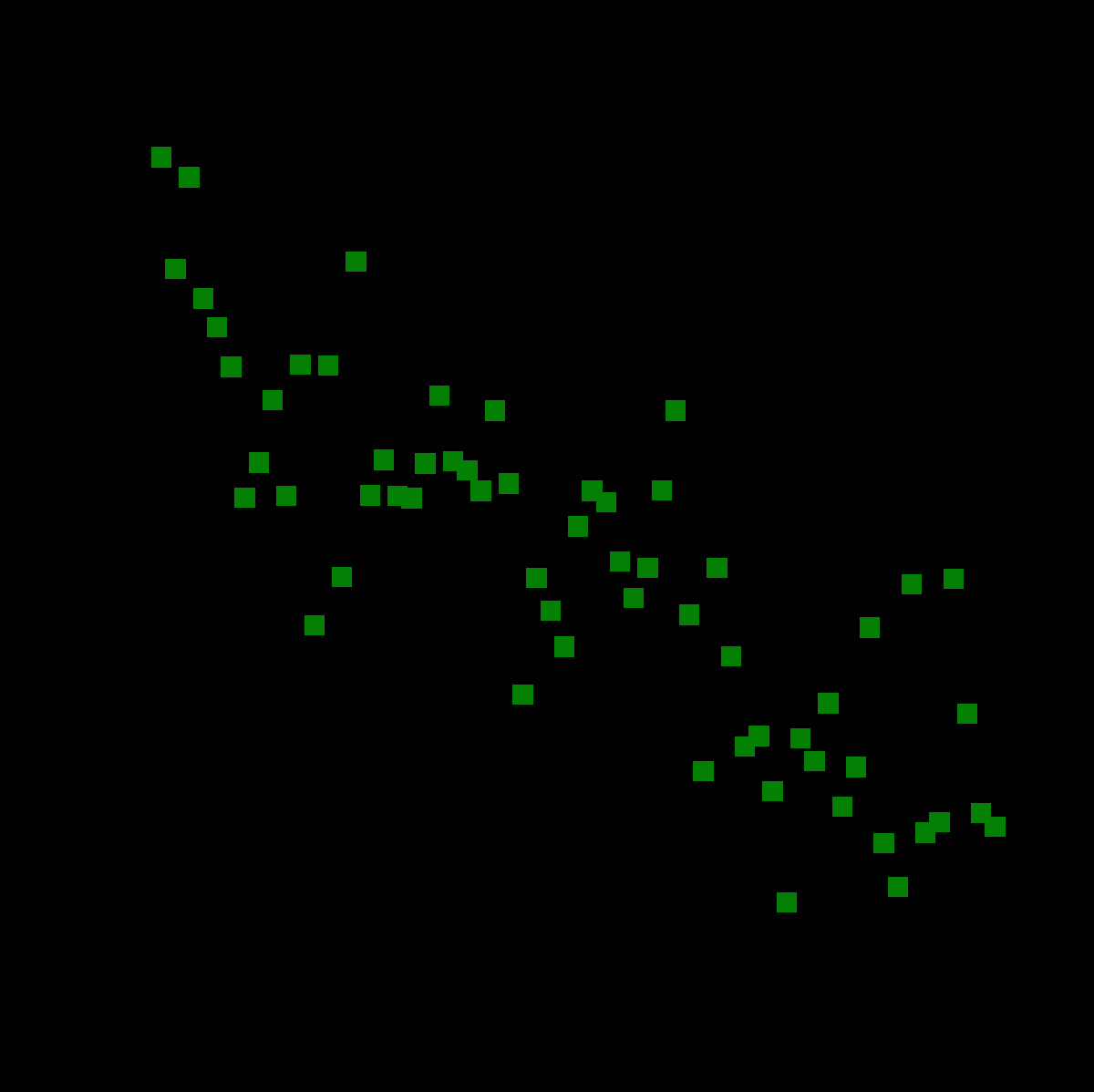 What Is A Scatter Diagram Scatter Plot Wikipedia