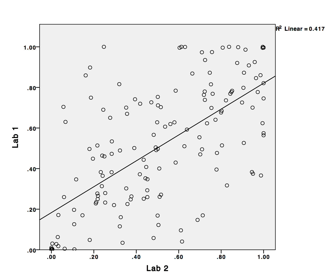 What Is A Scatter Diagram Spearmans Correlation Shows Significance But Scatter Plot Looks
