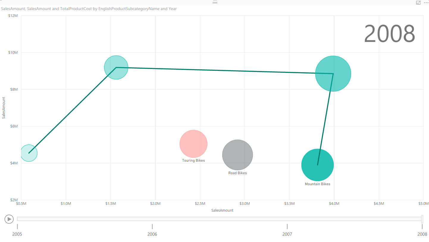 What Is A Scatter Diagram Storytelling With Power Bi Scatter Chart Radacad
