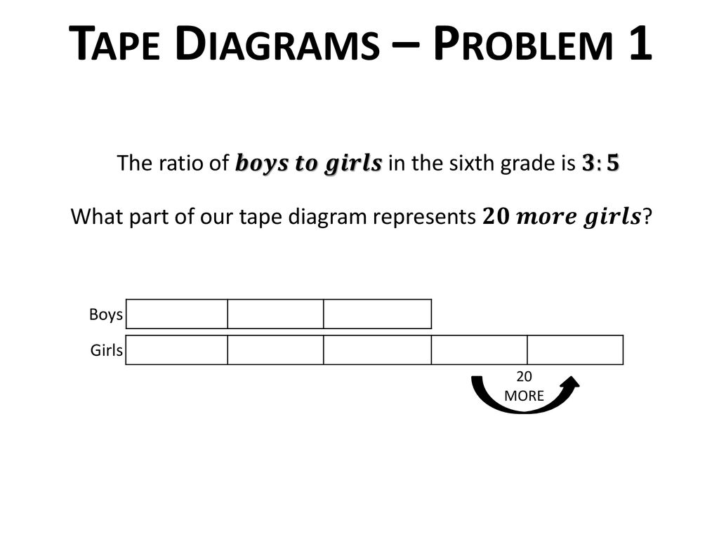 What Is A Tape Diagram Comparing Bits Pieces Solving Ratio Word Problems Ppt Download