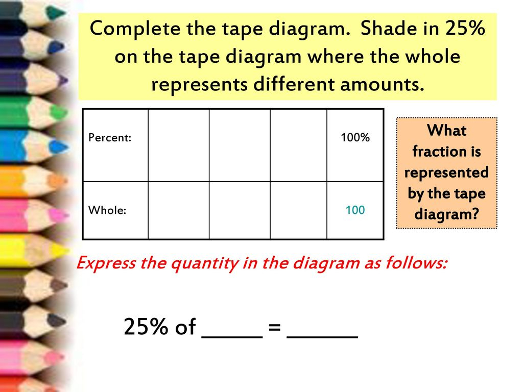 What Is A Tape Diagram Lesson 12 Percents And Tape Diagrams Ppt Download
