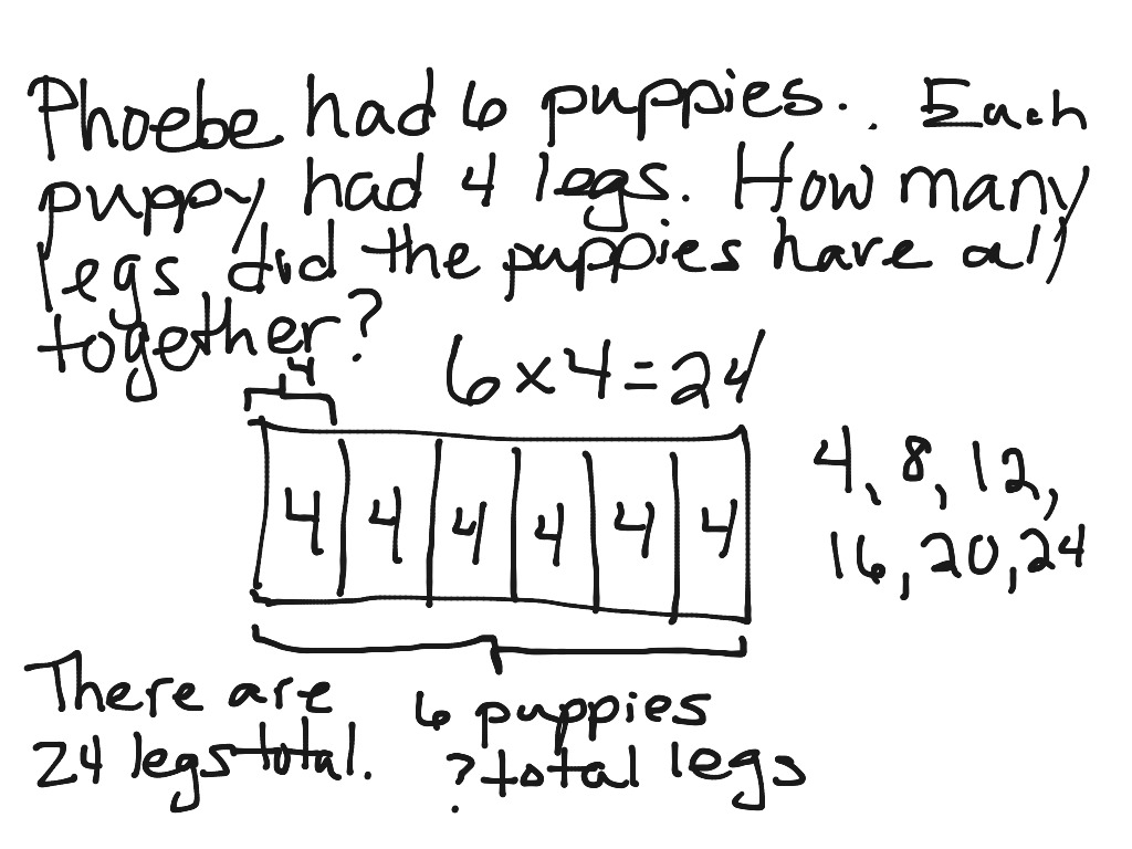 What Is A Tape Diagram Multiplication Tape Diagram Math Elementary Math 3rd Grade