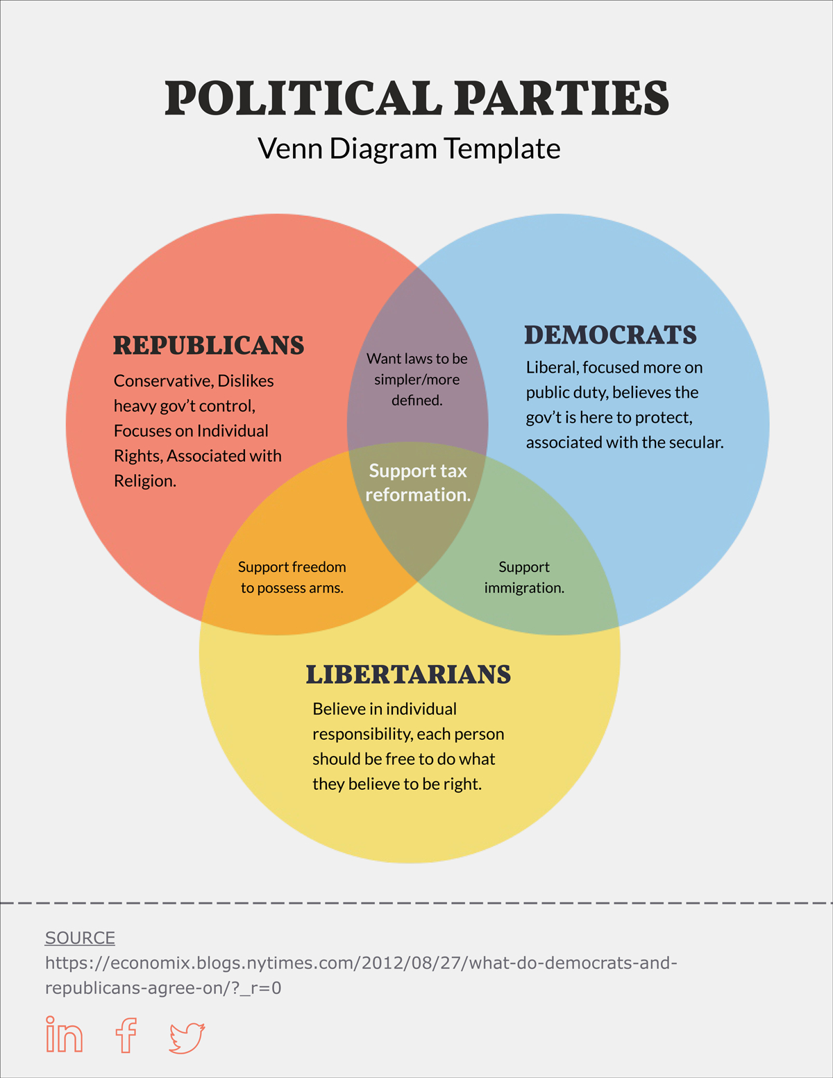 What Is A Venn Diagram Free Venn Diagram Template Edit Online And Download Visual