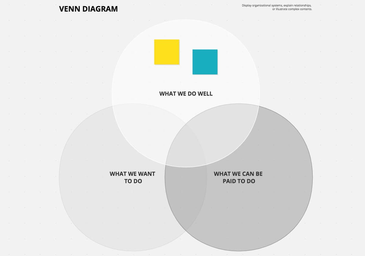 What Is A Venn Diagram Try Out Venn Diagrams For Easy Problem Solving Free Template
