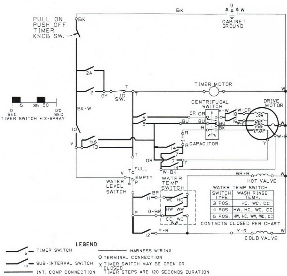 Whirlpool Refrigerator Parts Diagram Diagram Refrigerator Wiring Whirlpool Et4wskyk00 Wiring Diagram