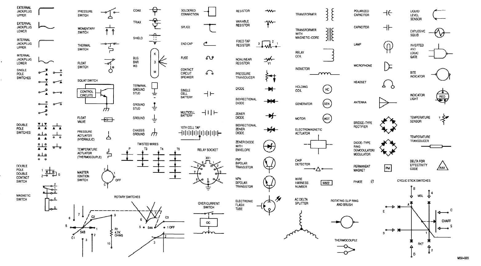 Wire Diagram Symbols Wire Harness Schematic Symbols Wiring Diagram Review